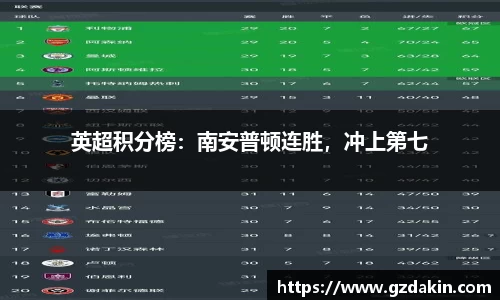 英超积分榜：南安普顿连胜，冲上第七