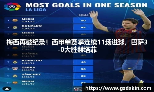 梅西再破纪录！西甲单赛季连续11场进球，巴萨3-0大胜赫塔菲