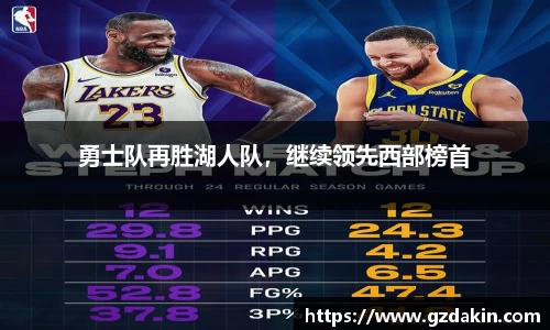 勇士队再胜湖人队，继续领先西部榜首