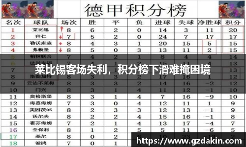 莱比锡客场失利，积分榜下滑难掩困境