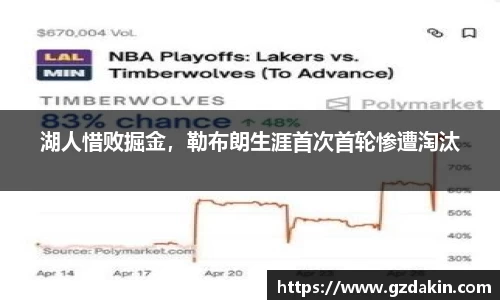 湖人惜败掘金，勒布朗生涯首次首轮惨遭淘汰