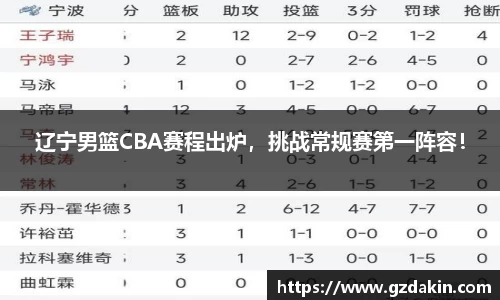 辽宁男篮CBA赛程出炉，挑战常规赛第一阵容！