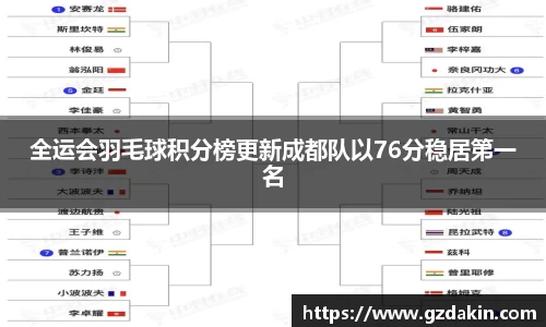 全运会羽毛球积分榜更新成都队以76分稳居第一名